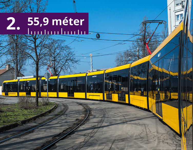 Budapest’s Tram Titans: Riding the Rails with the World’s Longest Trams