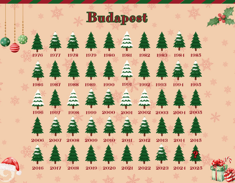 Will Budapest See a White Christmas in 2025? Latest Forecasts for Visitors